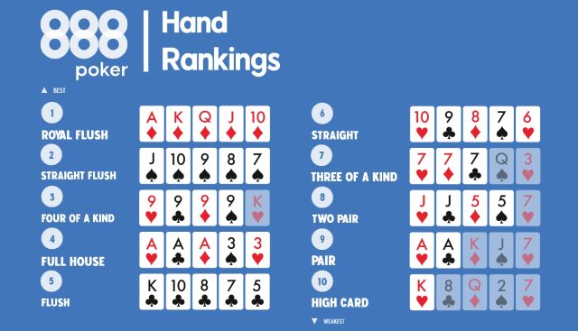 Poker Cheats - The Most Understanding Form of Winning